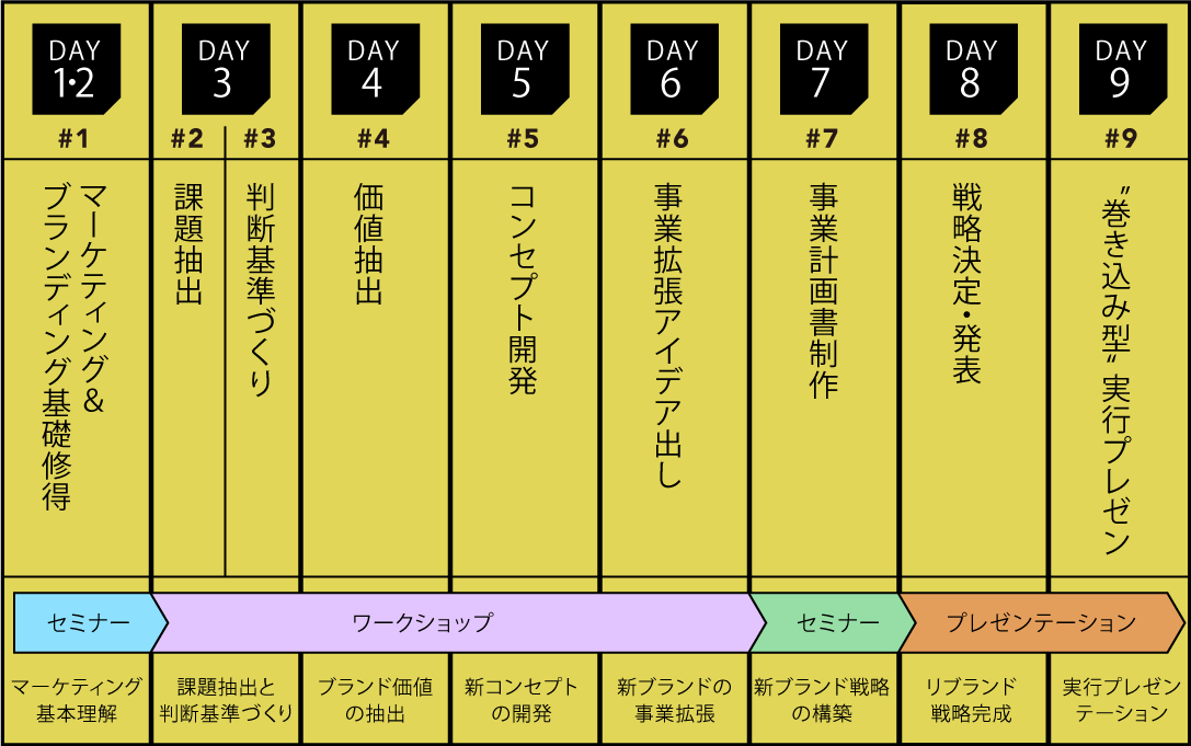 ビジネススクールスケジュール