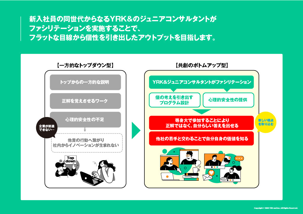 新入社員向けインナーブランディング_共創のボトムアップ型（リブランドならYRK&）