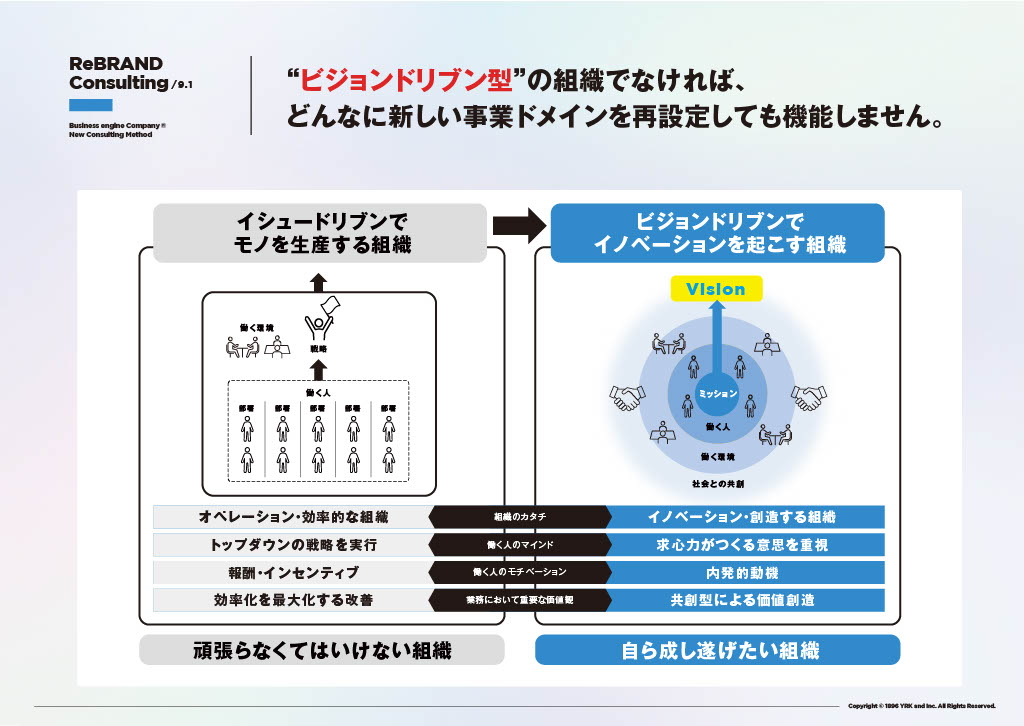 ビジョンドリブン型の組織でなければ、どんなに新しい事業ドメインを再設定しても機能しません。