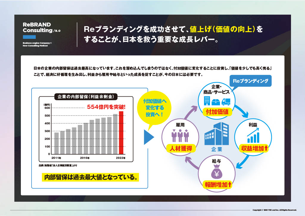 商品ブランディング_リブランディングによる価値向上