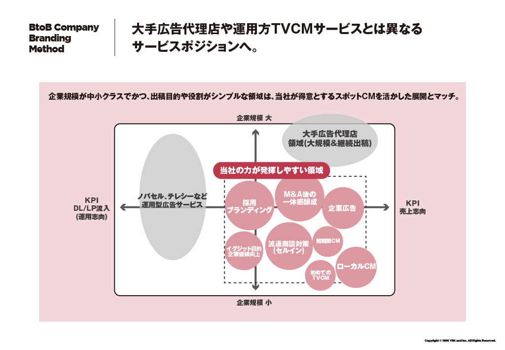 大手広告代理店や運用方TVCMサービスとは異なるサービスポジションへ。