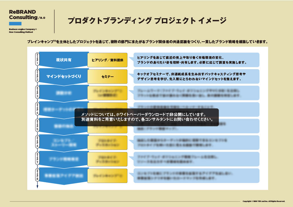 商品ブランディング_プロジェクトイメージ