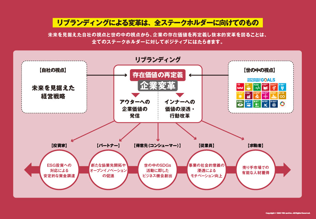 リブランディングによる変革は、全ステークホルダーに向けてのもの