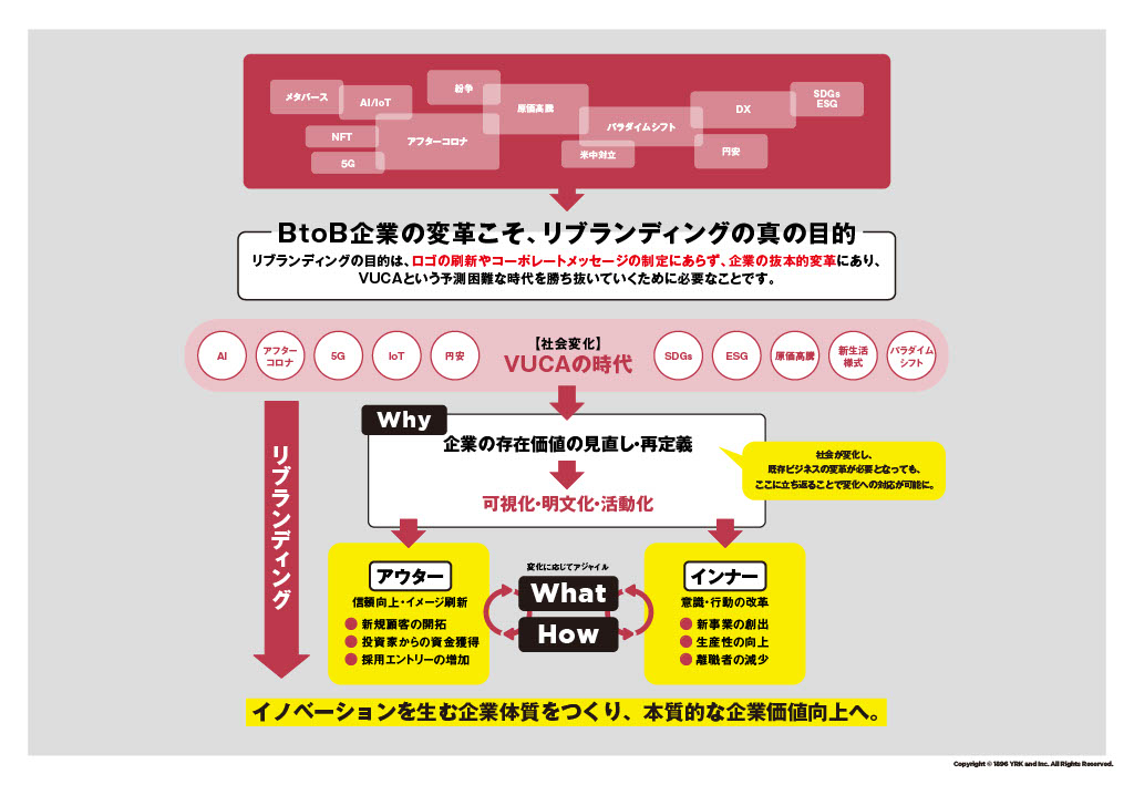 BtoB企業の変革こそ、リブランディングの真の目的