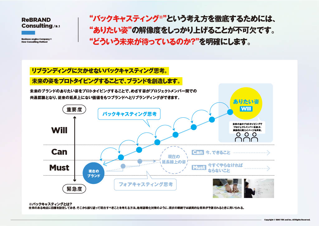 バックキャスティング思考について