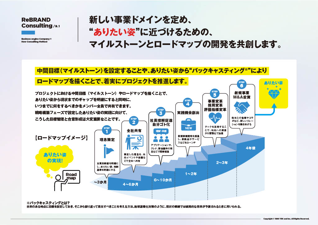 新しい事業ドメインを定め、❝ありたい姿❞に近づけるための、マイルストーンとロードマップの開発を共創します。