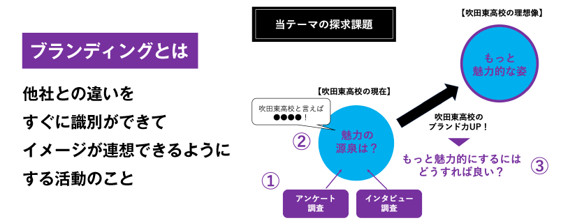 ブランディングとは？木村講義資料