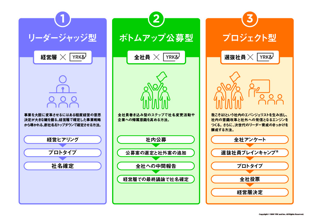 リーダージャッジ型・ボトムアップ公募型・プロジェクト型