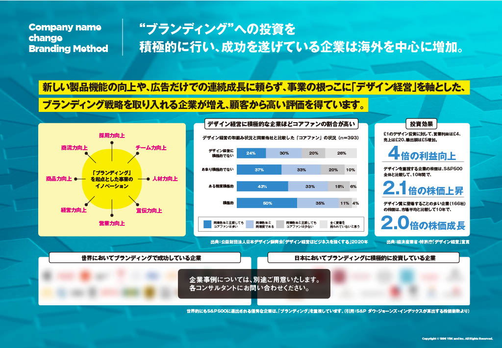 事業の根っこに「デザイン経営」を軸とした、ブランディング戦略を取り入れる企業が増え、顧客からの評価を図で表している