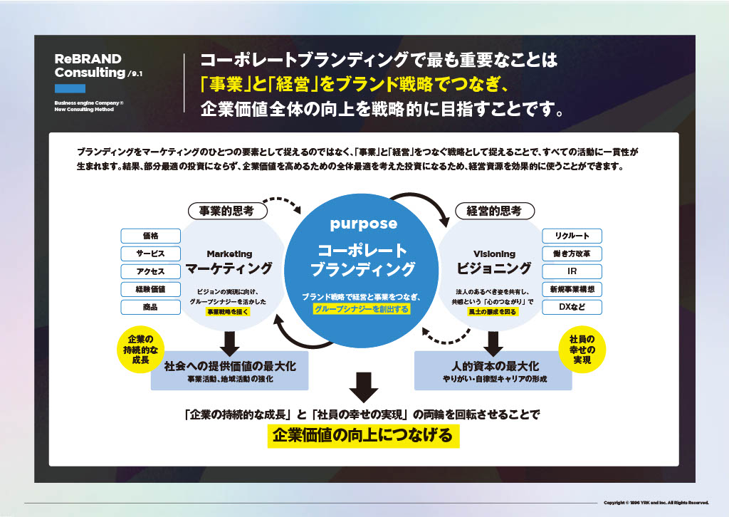 「事業的思考」と「経営的思考」をブランド戦略でつなぎ企業価値全体の向上を目指す