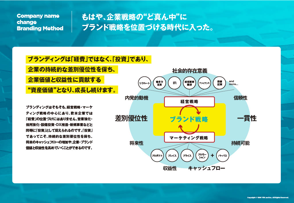 ブランド戦略を位置づける図