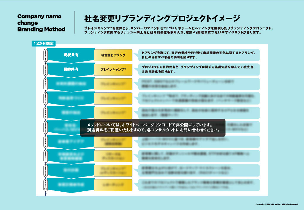 社名変更リブランディングプロジェクト流れ・施策