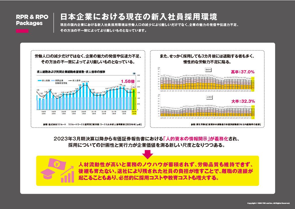 日本企業における現在の新入社員採用環境の解説