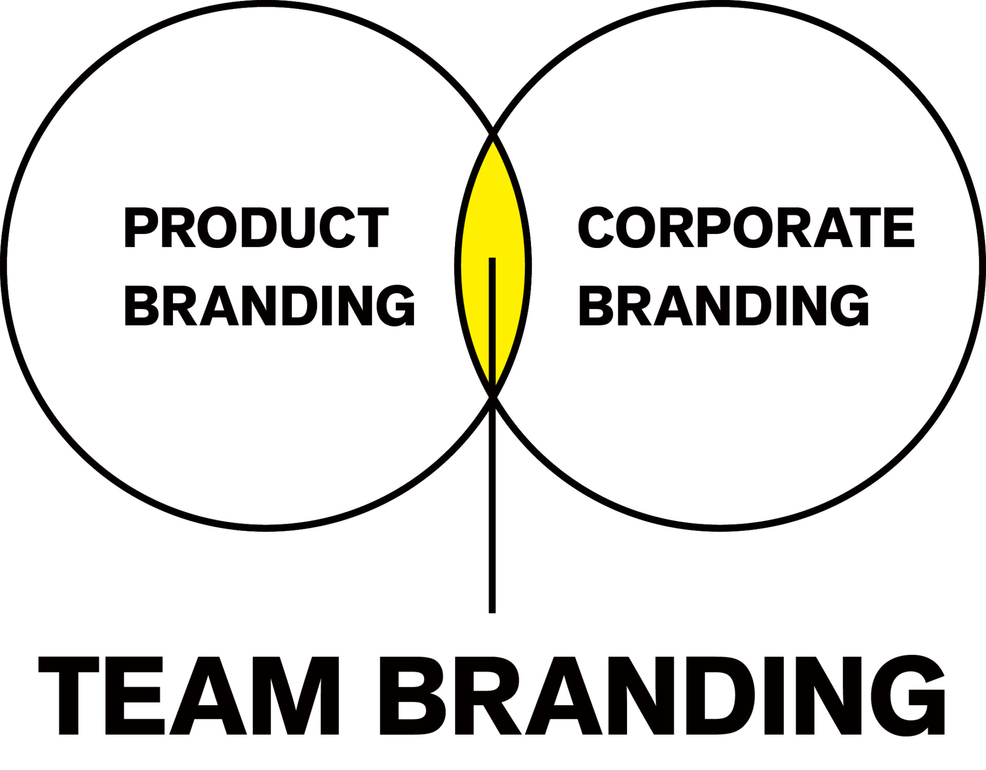 TEAM BRANDING