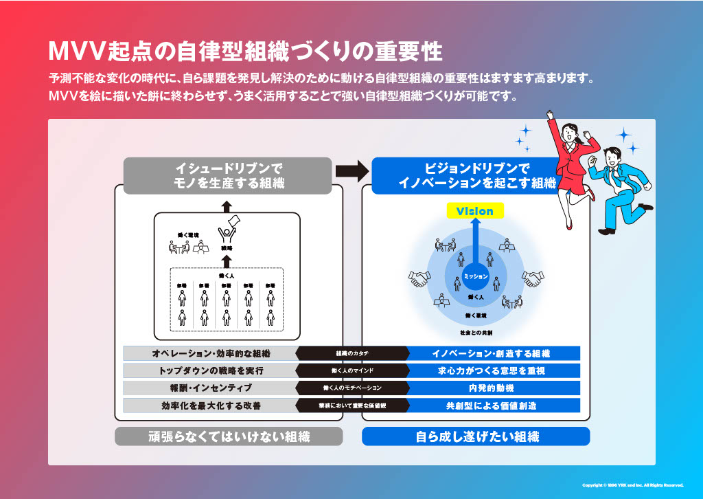 MVV起点の自立型組織づくりの重要性