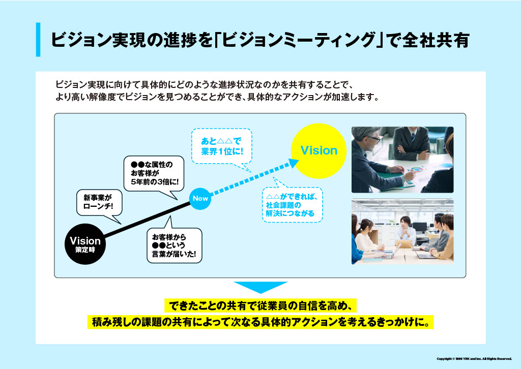 ビジョン実現の進捗を「ビジョンミーティング」で全社共通