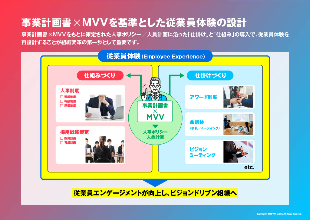 事業計画書×ＭＶＶを基準とした従業員体験の設計